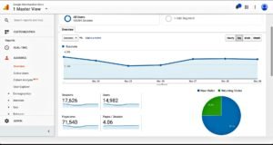 "understanding google analytics with Erik Remmel"